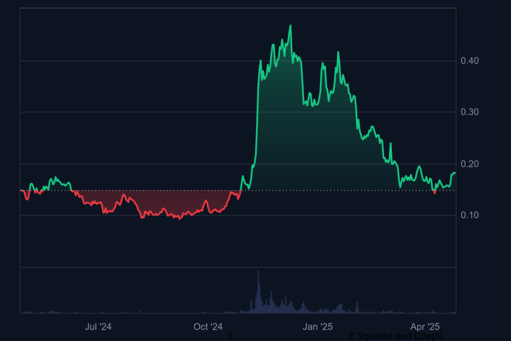 dogecoin doge график