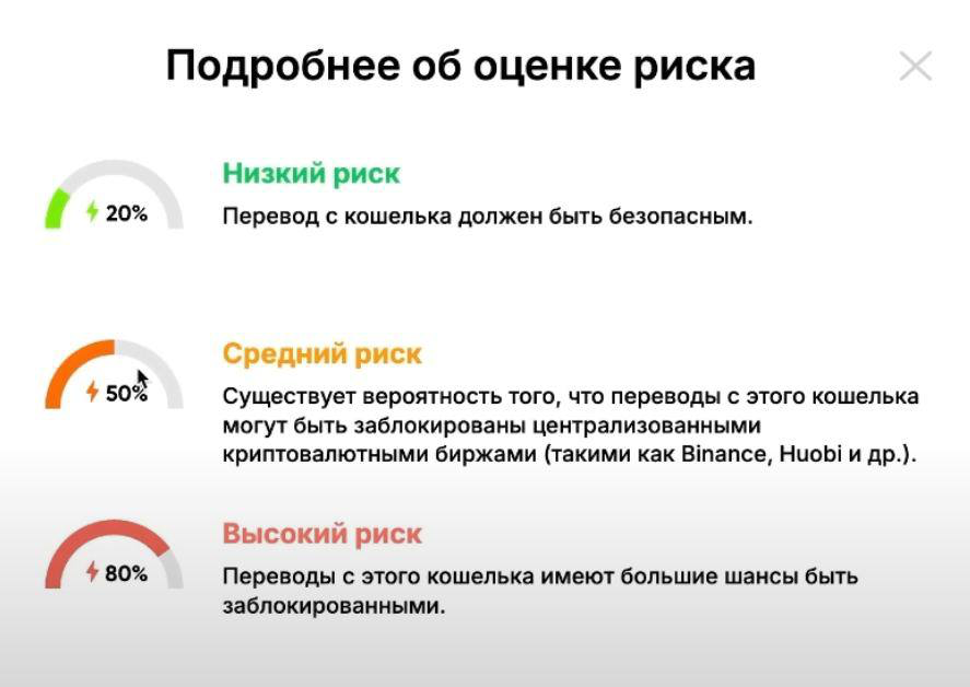 риск грязи крипты